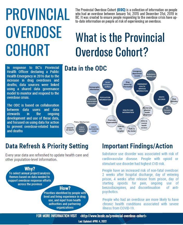 Infographic: What is the Provincial Overdose Cohort?